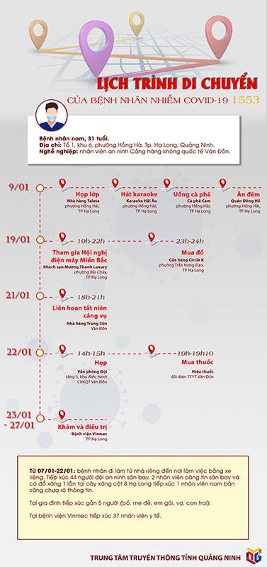 Lịch trình di chuyển của bệnh nhân số 1553 tại Quảng Ninh Lịch trình di chuyển của bệnh nhân số 1553 tại Quảng Ninh