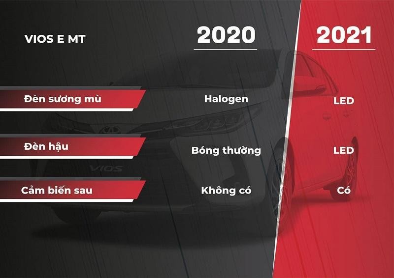 So sánh các phiên bản Vios 2021 và 2020. Ảnh: CNOTO, autopress