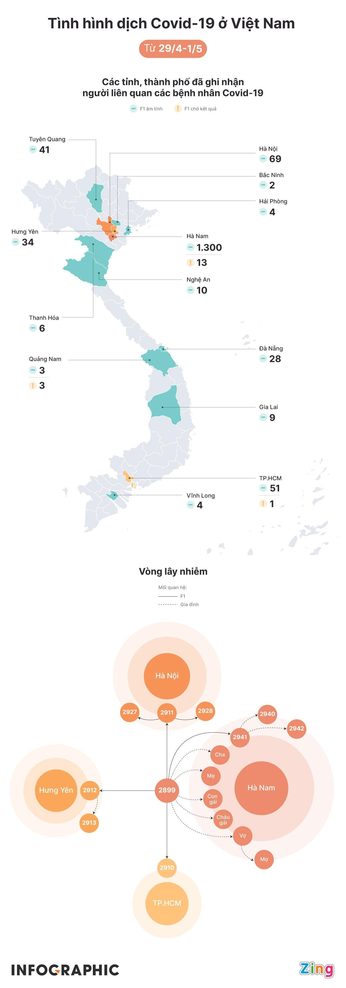 Các tỉnh, TP ghi nhận người liên qua tới ca siêu lây nhiễm ở Hà Nam. Các tỉnh, TP ghi nhận người liên qua tới ca siêu lây nhiễm ở Hà Nam.