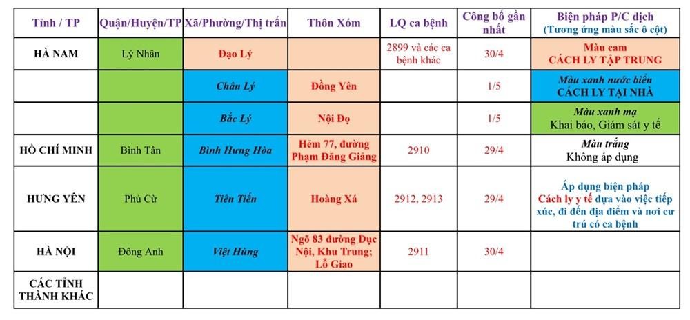 Sở Y tế Hải Phòng ban hành hướng dẫn tạm thời biện pháp phòng chống dịch Covid-19 đối với người từ các tỉnh, thành khác về thành phố (thông tin cập nhật vào 12h00’ ngày 02/5