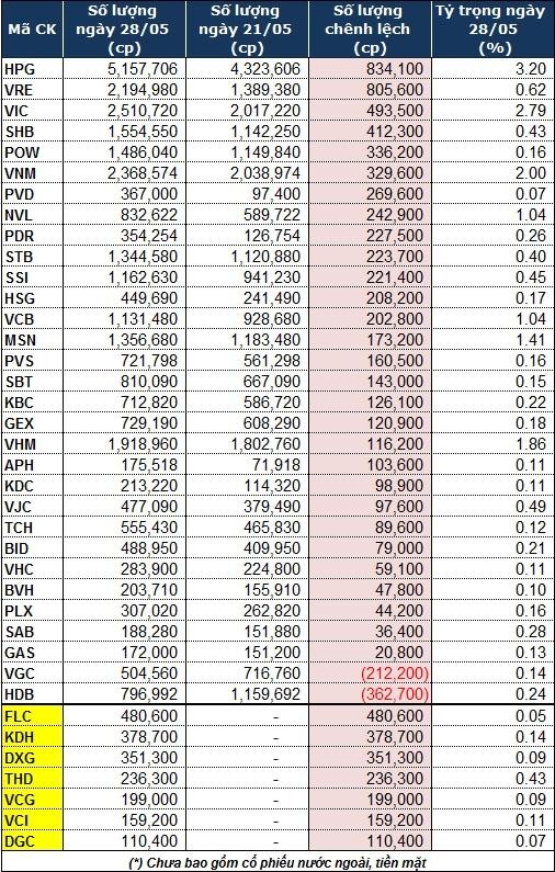 Thay đổi số lượng cổ phiếu Việt Nam trong danh mục iShares MSCI Frontier and Select EM ETF từ 21-28/05/2021. Thay đổi số lượng cổ phiếu Việt Nam trong danh mục iShares MSCI Frontier and Select EM ETF từ 21-28/05/2021.
