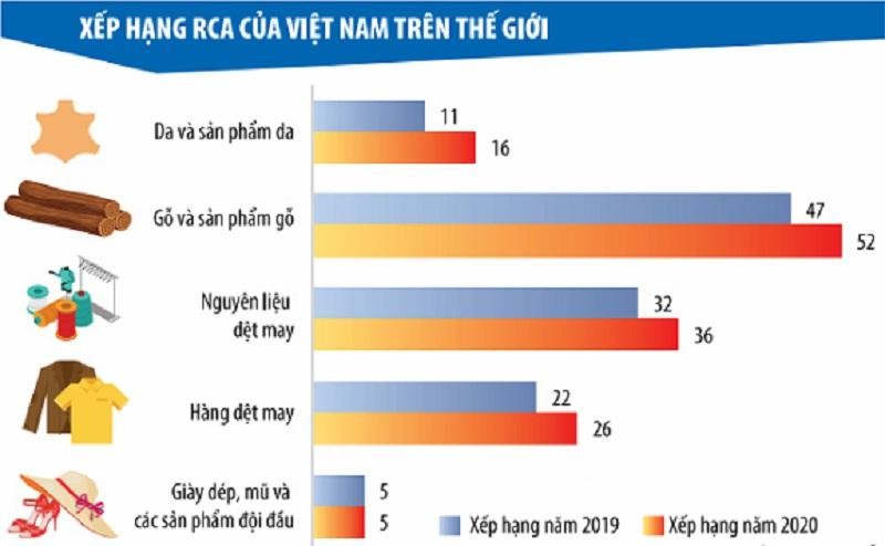 Đồ họa: Đan Nguyễn