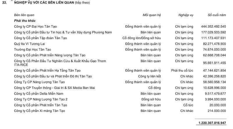 Tân Tạo cũng chi tạm ứng cho nhiều bên liên quan