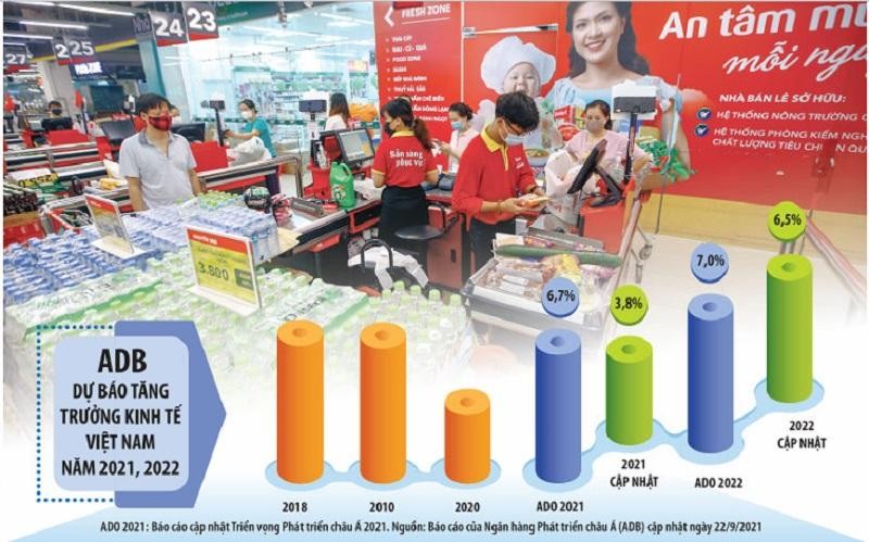 Đảm bảo lưu thông hàng hóa và dòng luân chuyển lao động là yếu tố quan trọng giúp phục hồi sản xuất, kinh doanh, góp phần thúc đẩy tăng trưởng kinh tế. Ảnh: Đức Thanh. Đồ họa: Đan Nguyễn Đảm bảo lưu thông hàng hóa và dòng luân chuyển lao động là yếu tố quan trọng giúp phục hồi sản xuất, kinh doanh, góp phần thúc đẩy tăng trưởng kinh tế. Ảnh: Đức Thanh. Đồ họa: Đan Nguyễn