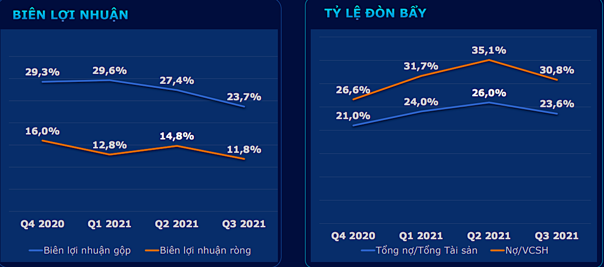 Một vài chỉ số kinh doanh của Gỗ An Cường qua 4 quý gần nhất.