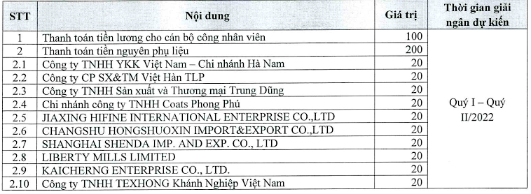 Phương án sử dụng vốn thu được từ đợt chào bán trái phiếu sắp tới của Đầu tư và Thương mại TNG.
