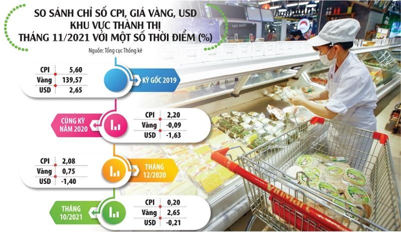 Gần như chắc chắn, lạm phát năm nay (được đo bằng CPI bình quân) sẽ chỉ xoay quanh ngưỡng 2%, cách khá xa so với mục tiêu đề ra là 4%. Ảnh: Đức Thanh. Đồ họa: Đan Nguyễn