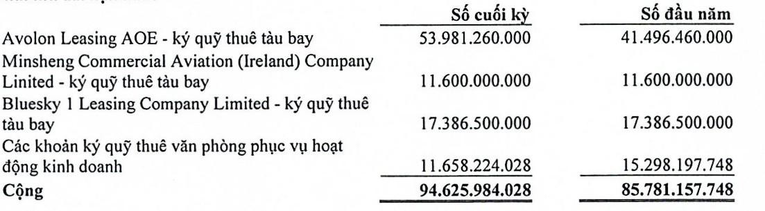 Các khoản phải thu dài hạn khác của Vietravel đến cuối tháng 6/2021 so với đầu năm. (Đvt: đồng Việt Nam).