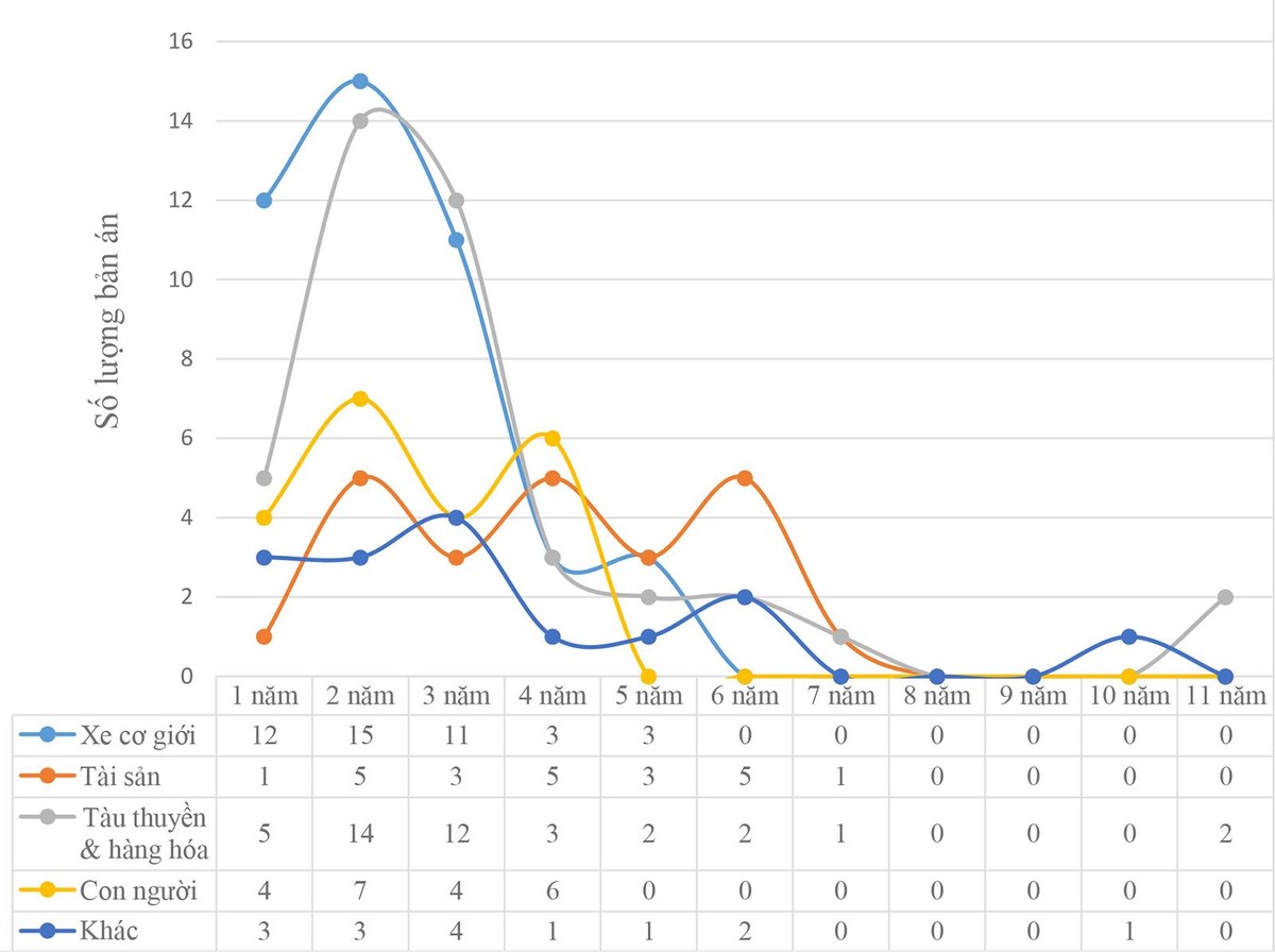 Thời gian giải quyết tranh chấp của tòa án Thời gian giải quyết tranh chấp của tòa án