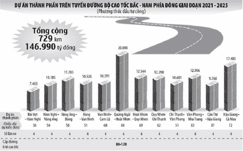 Đồ họa: Đan Nguyễn