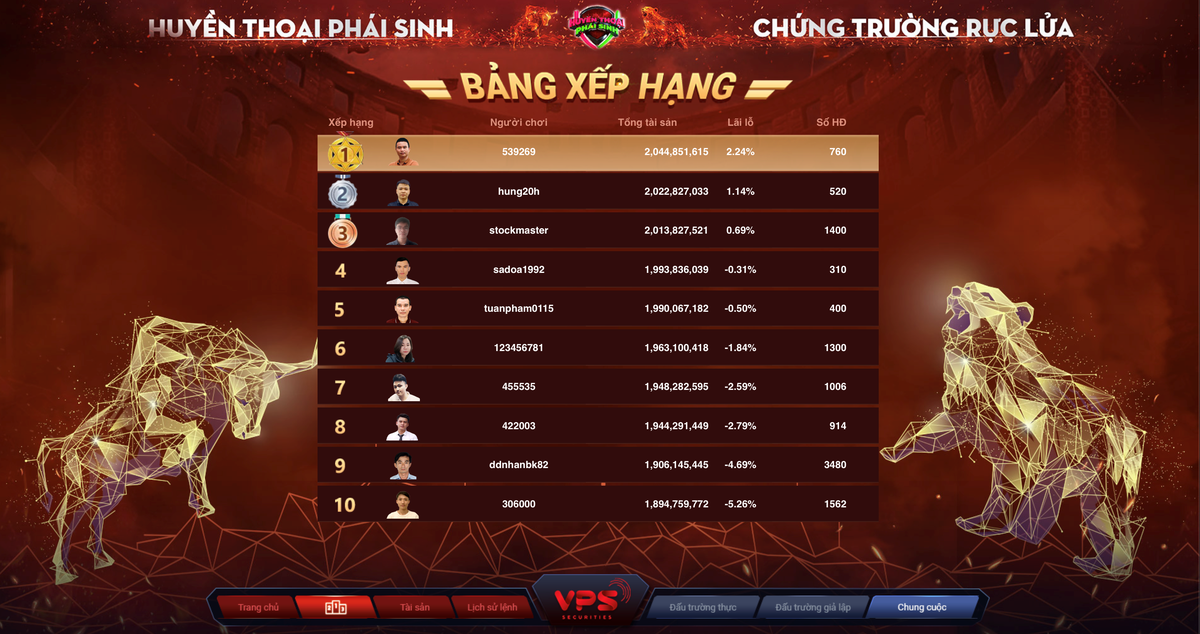 Kết quả thi đấu của 10 chứng thủ tham gia vòng Đối đầu kỳ tháng 11