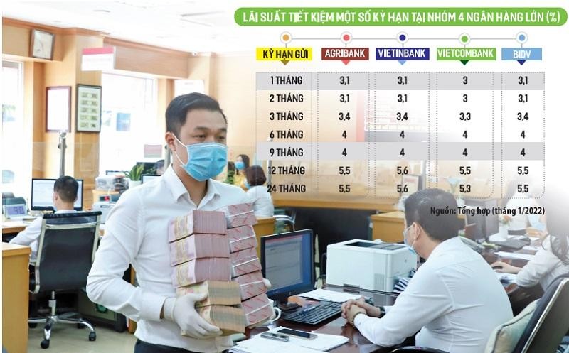 Doanh nghiệp và ngân hàng đang rất quan tâm tới tình hình lãi suất cùng thông tin về gói hỗ trợ lãi suất 40.000 tỷ đồng, bởi nguồn vốn rẻ là rất cần thiết với doanh nghiệp trong giai đoạn phục hồi hiện nay. Ảnh: Đức Thanh. Đồ họa: Gia Nguyễn