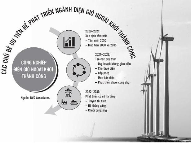 Đồ họa: Đan Nguyễn