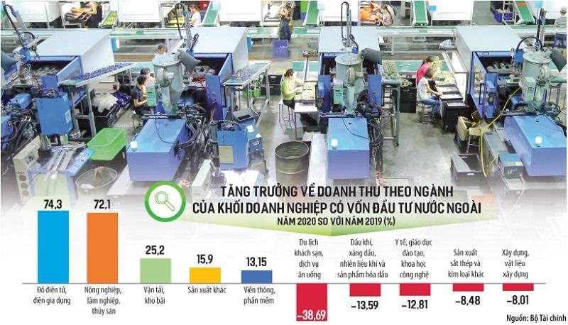 Việc lựa chọn được dự án có vốn đầu tư nước ngoài tốt tất yếu sẽ mang lại hiệu quả cao trong hoạt động sản xuất - kinh doanh.