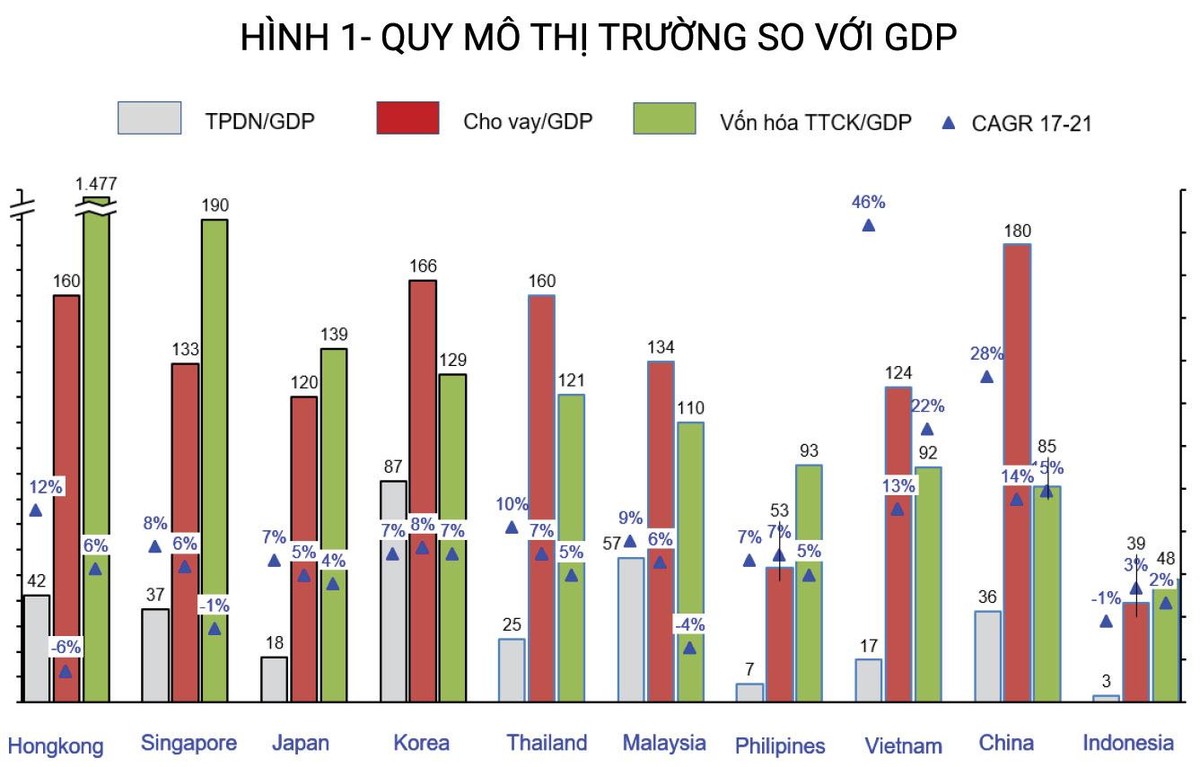 Nguồn: WB, Bloomberg và tính toán của tác giả