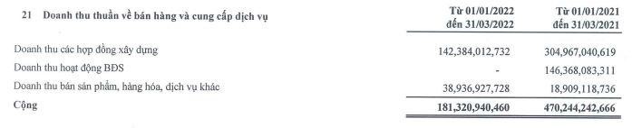 Cơ cấu doanh thu quý I/2022 của LCG (Nguồn: BCTC)