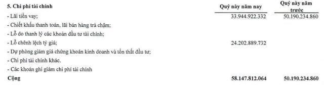Nhiệt điện Quảng Ninh lỗ tỷ giá trong quý II/2022.