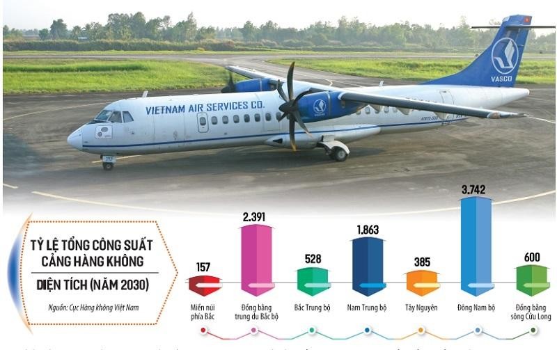 Hạn chế về hạ tầng giao thông tiếp cận thuận lợi khiến nhiều địa phương đặt kỳ vọng vào đề xuất xin bổ sung sân bay vào Quy hoạch Tổng thể phát triển hệ thống cảng hàng không, sân bay toàn quốc thời kỳ 2021-2030, tầm nhìn đến năm 2050. Ảnh: Dũng Minh. Đồ họa: Đan Nguyễn
