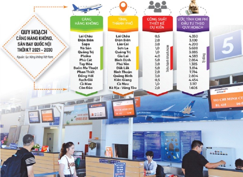 Theo quy hoạch cảng hàng không, sân bay thời kỳ 2021 - 2030, cả nước sẽ hình thành 14 cảng hàng không quốc nội. Ảnh: Đức Thanh. Đồ họa: Đan Nguyễn Theo quy hoạch cảng hàng không, sân bay thời kỳ 2021 - 2030, cả nước sẽ hình thành 14 cảng hàng không quốc nội. Ảnh: Đức Thanh. Đồ họa: Đan Nguyễn