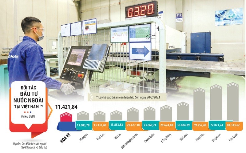 Tiềm năng của Hoa Kỳ còn rất lớn, bởi dù là nước xuất khẩu đầu tư hàng đầu thế giới, song chưa có nhiều doanh nghiệp, tập đoàn lớn của nước này rót vốn vào Việt Nam