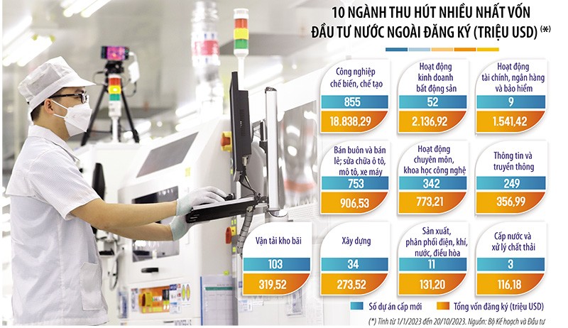 Thực thi thuế tối thiểu toàn cầu cũng là cách để Việt Nam vừa chủ động giành quyền đánh thuế, vừa tạo niềm tin cho các nhà đầu tư nước ngoài đầu tư vào các lĩnh vực cụ thể. Ảnh: Đức Thanh. Đồ họa: Thanh Huyền Thực thi thuế tối thiểu toàn cầu cũng là cách để Việt Nam vừa chủ động giành quyền đánh thuế, vừa tạo niềm tin cho các nhà đầu tư nước ngoài đầu tư vào các lĩnh vực cụ thể. Ảnh: Đức Thanh. Đồ họa: Thanh Huyền