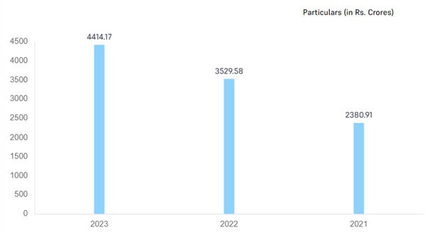 Báo cáo kết quả hoạt động kinh doanh của Tata