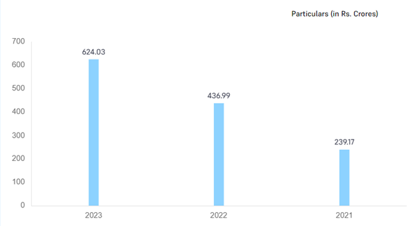 Lợi nhuận sau thuế (Profit After Tax - PAT)