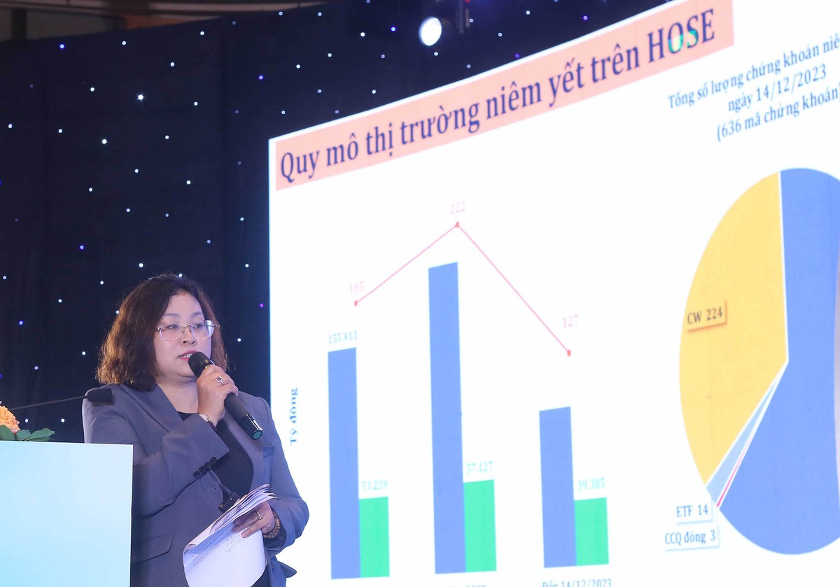 Bà Nguyễn Nam Anh, Giám đốc Phòng Quản lý Niêm yết, HoSE báo cáo tình hình công ty niêm yết, tổng kết Cuộc bình chọn Doanh nghiệp niêm yết 2023.