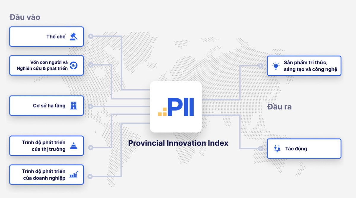 Bộ chỉ số PII. Nguồn: Bộ Khoa học và Công nghệ Bộ chỉ số PII. Nguồn: Bộ Khoa học và Công nghệ