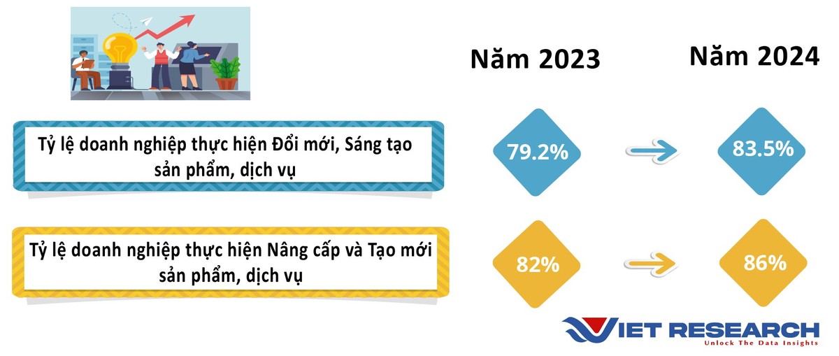 Nguồn: Kết quả khảo sát và nghiên cứu của Viet Research tháng 4-5/2024