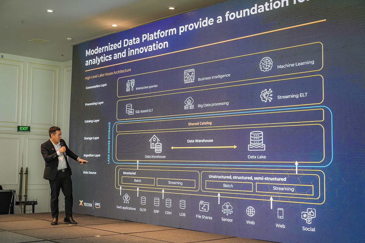 Ông Ngô Mạnh Hà, CTO TechX Corp, trình bày tại hội thảo Data Analytics and Transformation