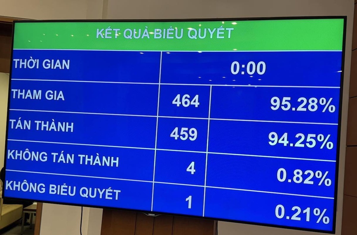 Kết quả biểu quyết.