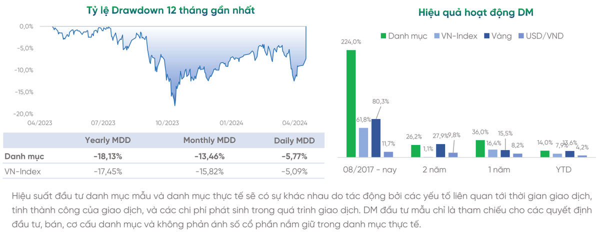 Hiệu suất vượt trội của danh mục Life Portfolio. Ảnh: VPBankS.