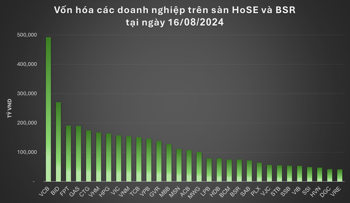 Nguồn: Bloomberg, PSI tổng hợp
