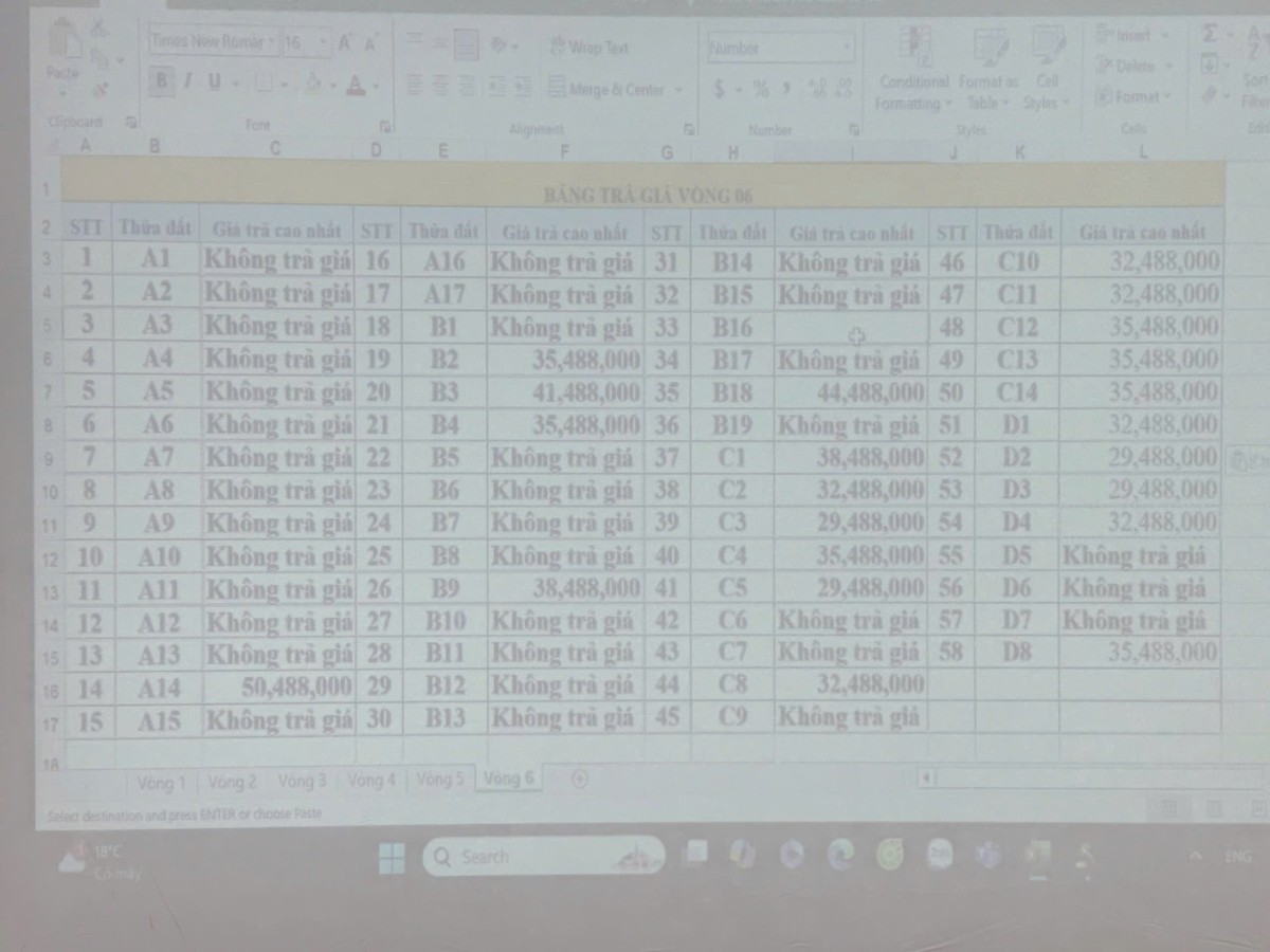 Mức giá được trả tại vòng 6. Mức giá được trả tại vòng 6.