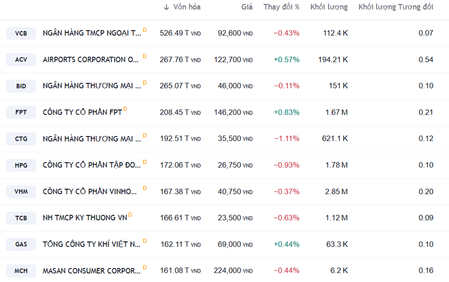 Nguồn: Trading View