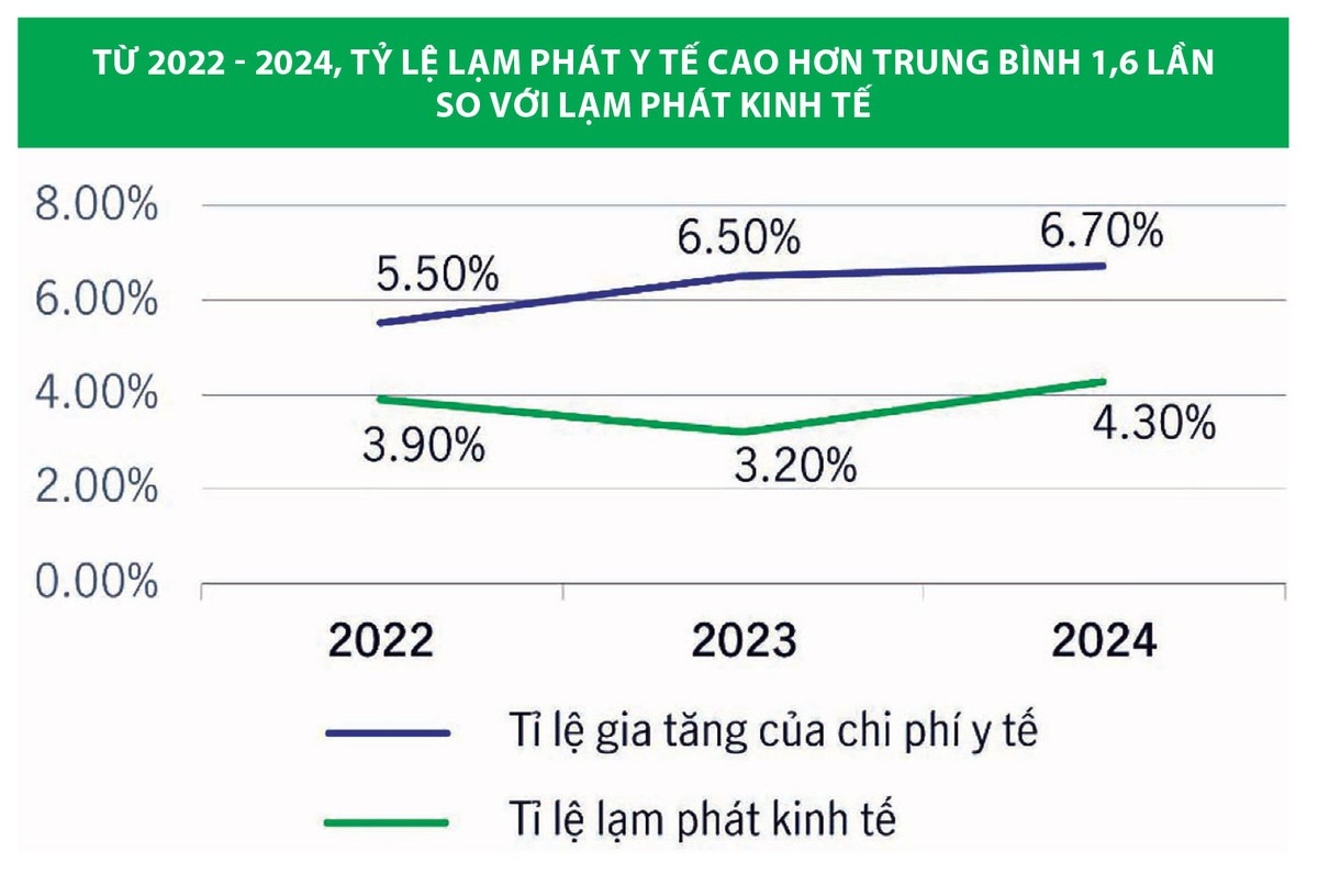 Nguồn: Global Medical Trend Rates - Aon