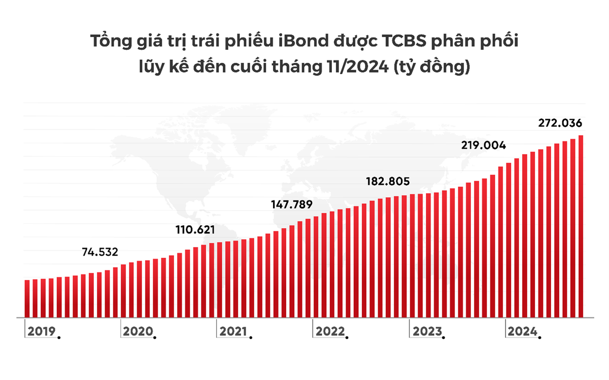 Nguồn: HNX, TCBS tổng hợp Nguồn: HNX, TCBS tổng hợp