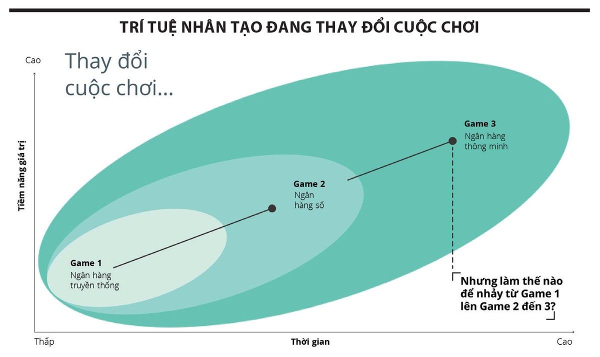 Nguồn: Nghiên cứu của Deloite năm 2024