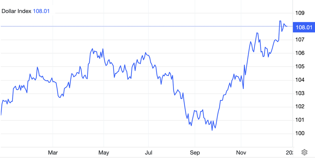 Chỉ số DXY neo cao trên mốc 108 điểm Chỉ số DXY neo cao trên mốc 108 điểm
