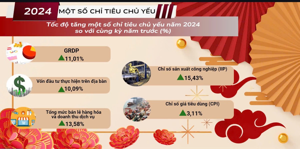 Nguồn: Cục Thống kê TP. Hải Phòng Nguồn: Cục Thống kê TP. Hải Phòng