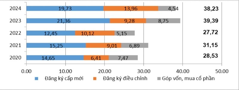 Tình hình thu hút đầu tư nước ngoài kể từ năm 2020 tới nay