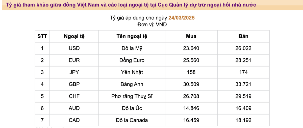 Tỷ giá tham khảo tại Cục quản lý dự trữ ngoại hối nhà nước.