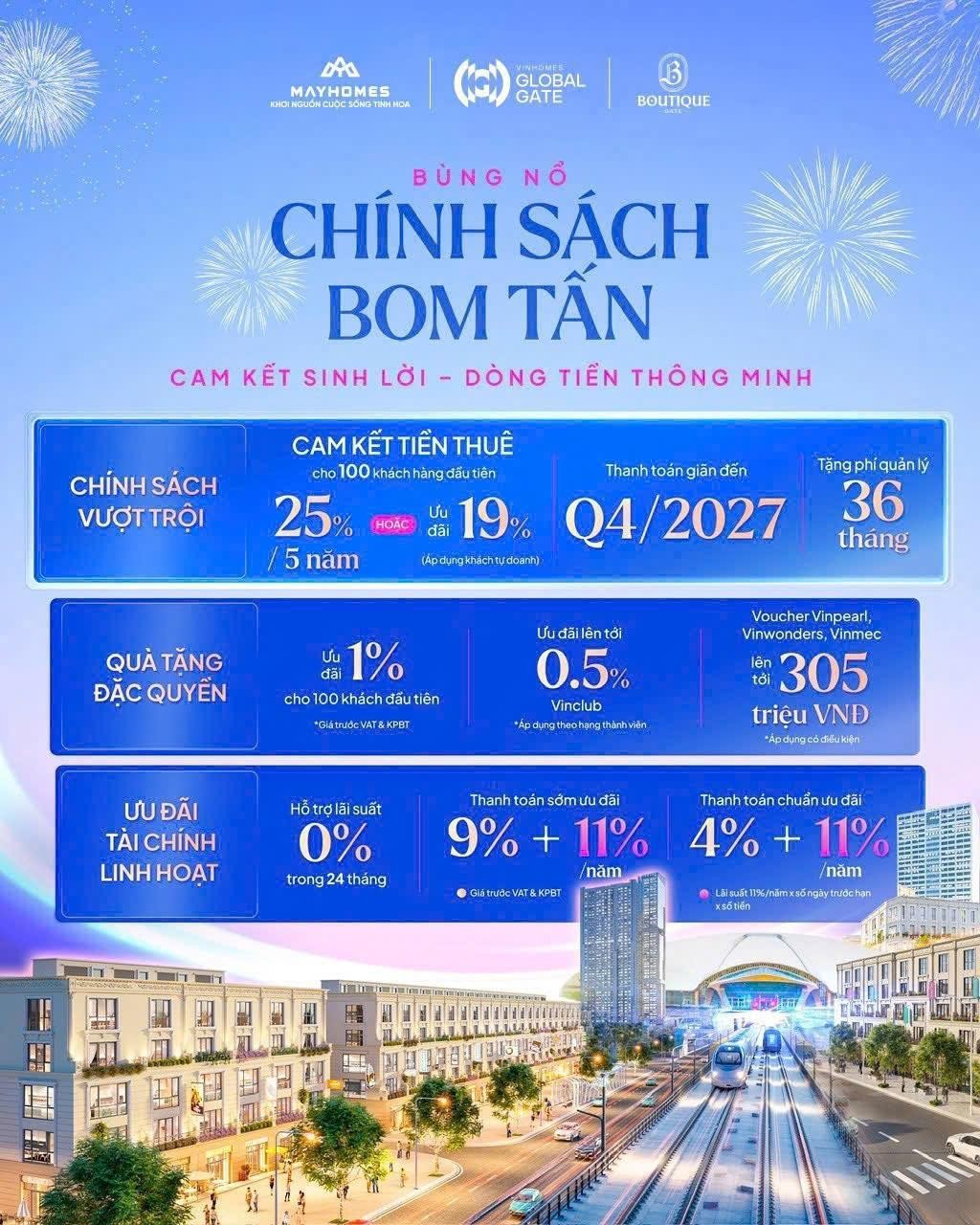 (Boutique Gate Cổ Loa: Bất động sản thương mại thấp tầng với chính sách cam kết lợi nhuận vượt trội, chưa từng có trên thị trường)