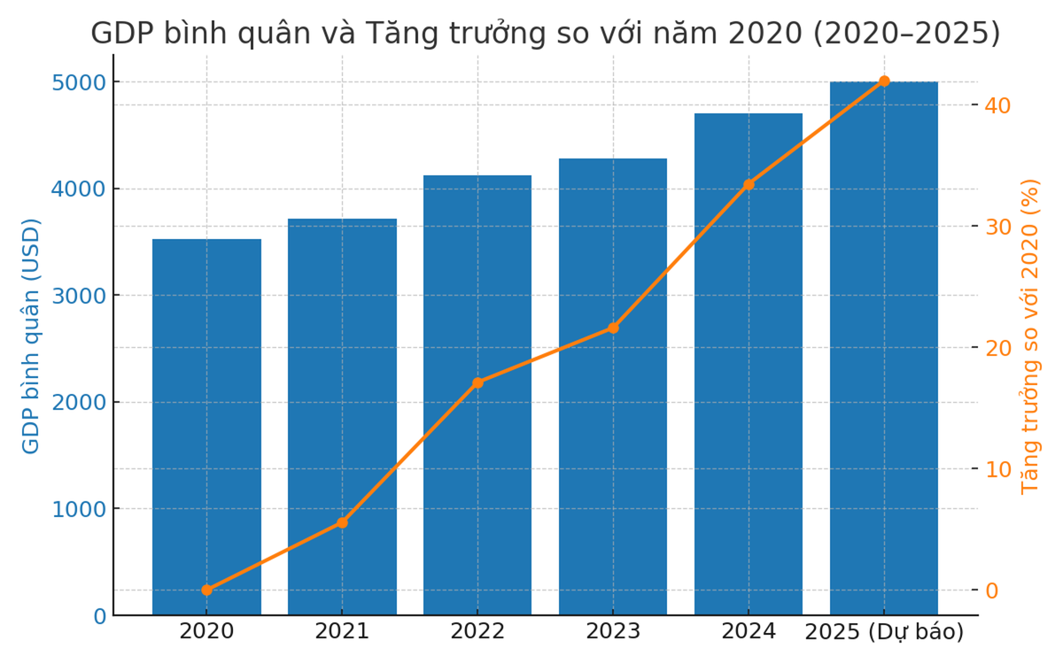 Nguồn: Bộ Tài chính. Biểu đồ: H.Vân.