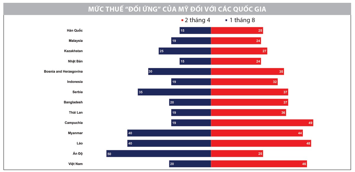 Nguồn: Nhà Trắng, Phòng Nghiên cứu Chiến lược thị trường HSC