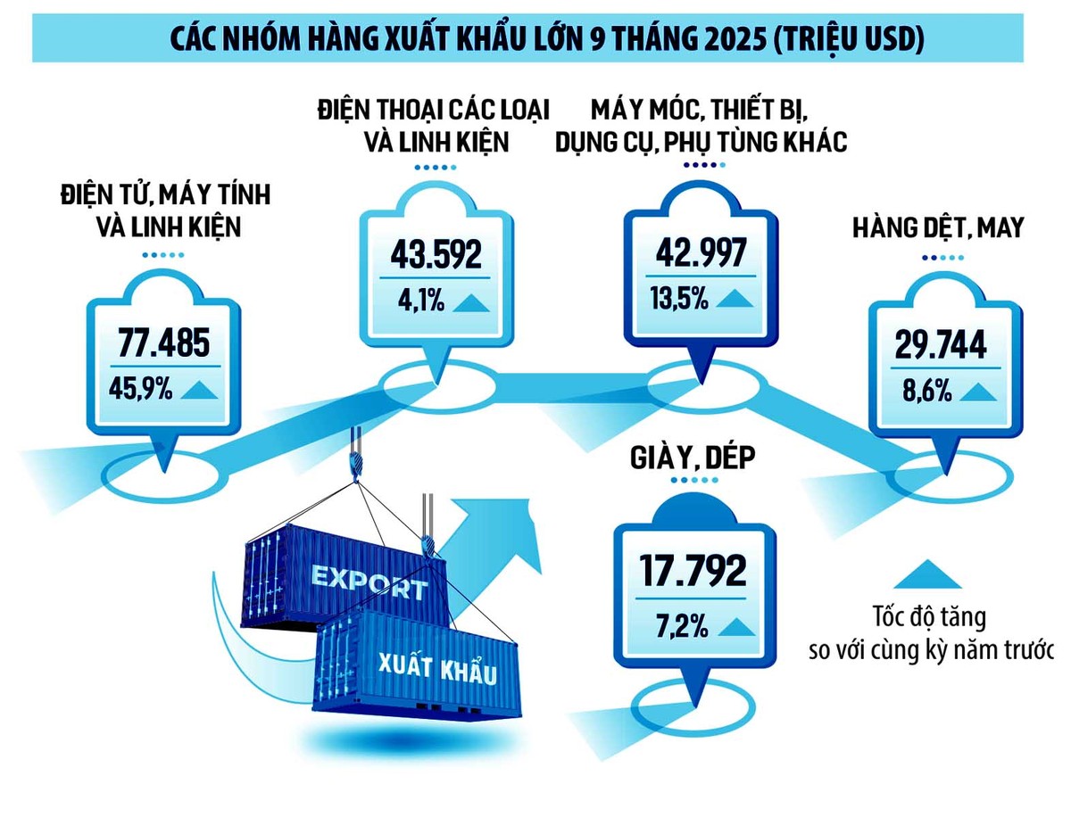 Xuất nhập khẩu