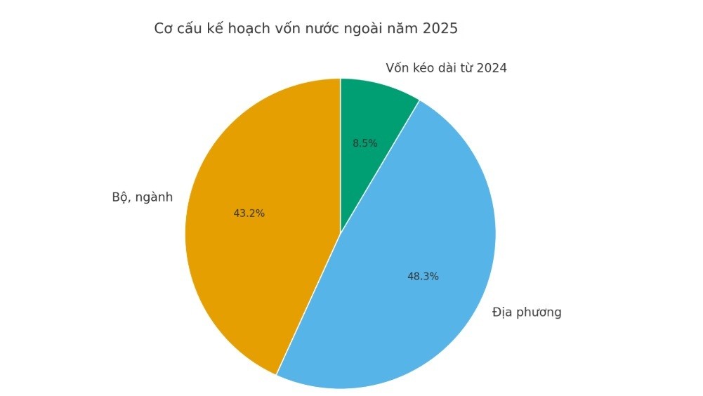 Nguồn: Bộ Tài chính.
