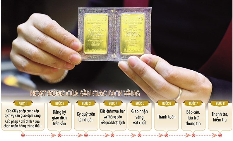 Cơ quan quản lý vẫn đang tiếp tục tham vấn ý kiến của các chuyên gia về mô hình sàn giao dịch vàng của Việt Nam. Ảnh: Đức Thanh. Đồ họa: Đan Nguyễn