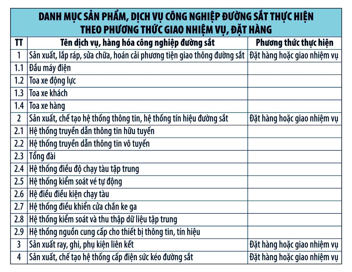 Các doanh nghiệp Việt sẽ được đặt hàng, giao nhiệm vụ thực hiện nhiều dịch vụ, hàng hóa phục vụ ngành đường sắt Các doanh nghiệp Việt sẽ được đặt hàng, giao nhiệm vụ thực hiện nhiều dịch vụ, hàng hóa phục vụ ngành đường sắt